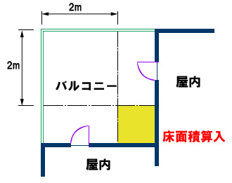 2mを超える場合は突出部分の先端から2mを差し引いた面積を『延べ床面積』に算入